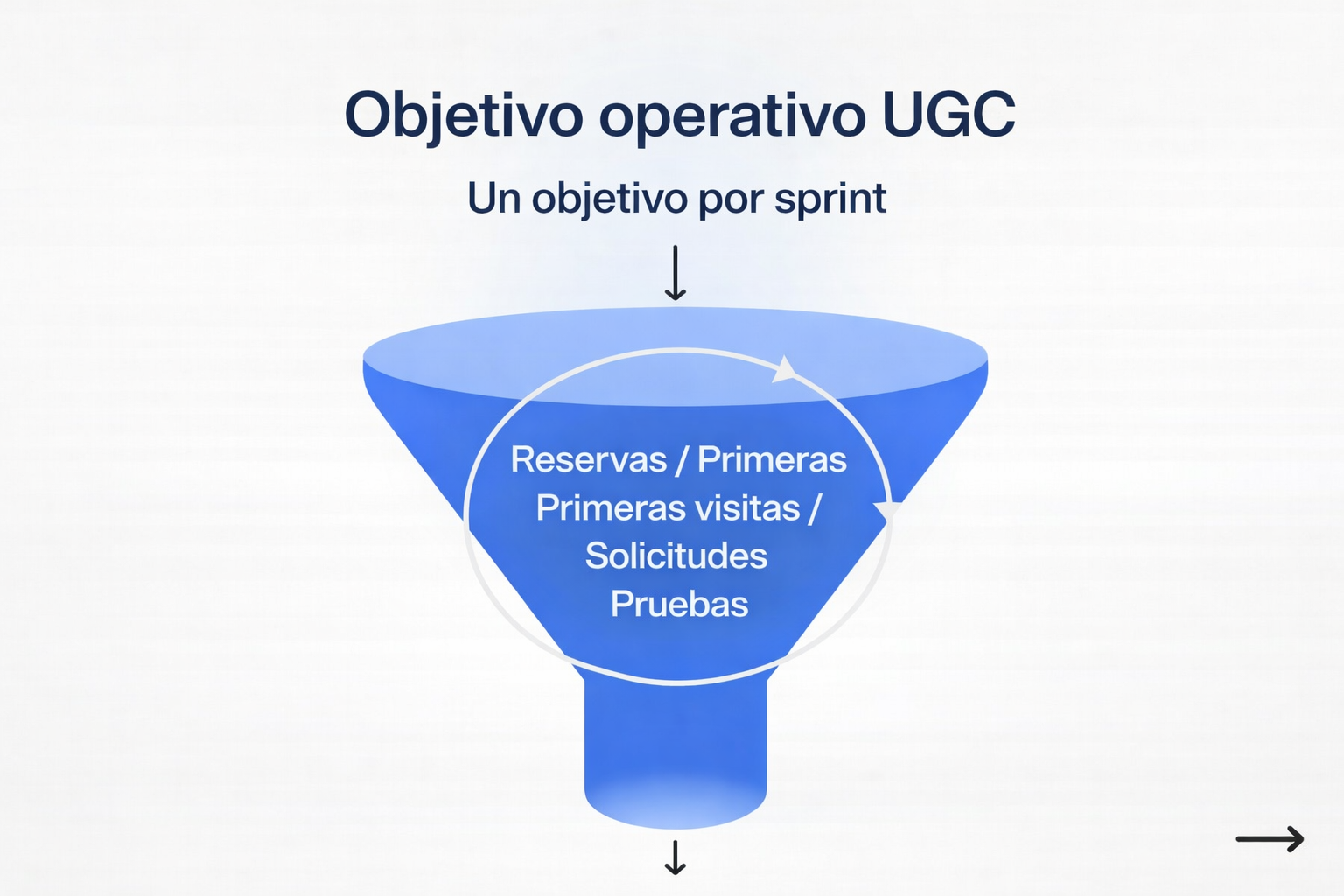 Defining an operational objective for local UGC campaign